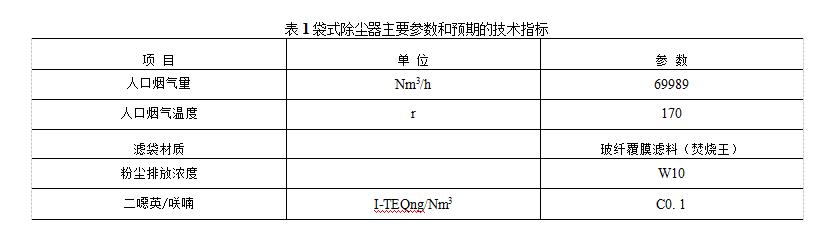 袋式除尘器主要参数和预期的技术指标