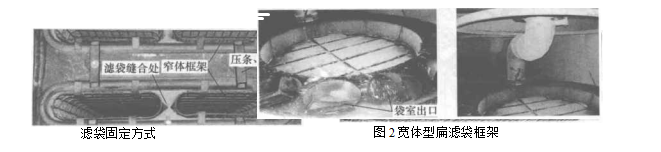 分室定位回转反吹袋式除尘器的组成结构及优缺点（分室定位回转反吹袋式除尘器