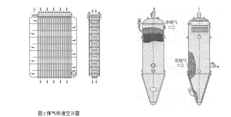 煤气快速空冷器