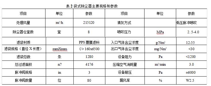 袋式除尘器主要规格和参数