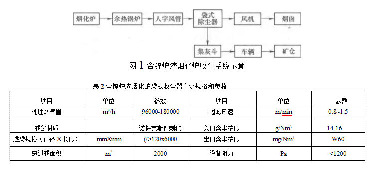 含锌炉渣烟化炉袋式收尘器主要规格和参数