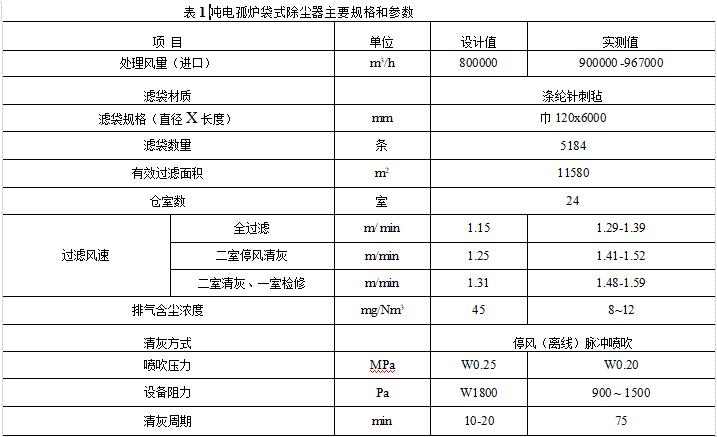 电弧炉袋式过滤器