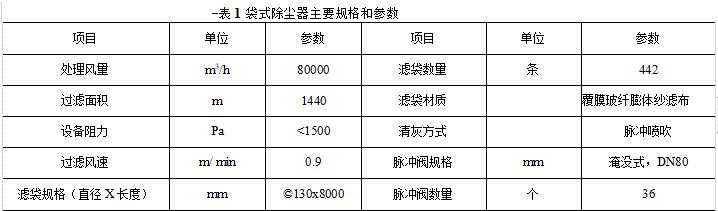 袋式除尘器主要规格和参数