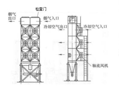 袋式除尘器在遇到高温气体应该采取哪种技术方案