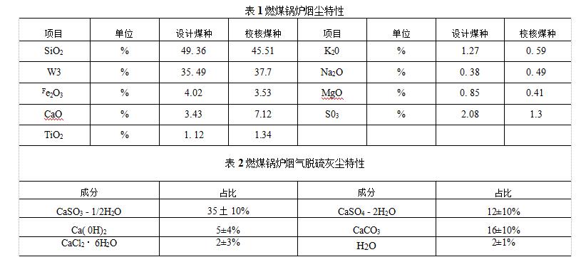 长袋脉冲袋式除尘器