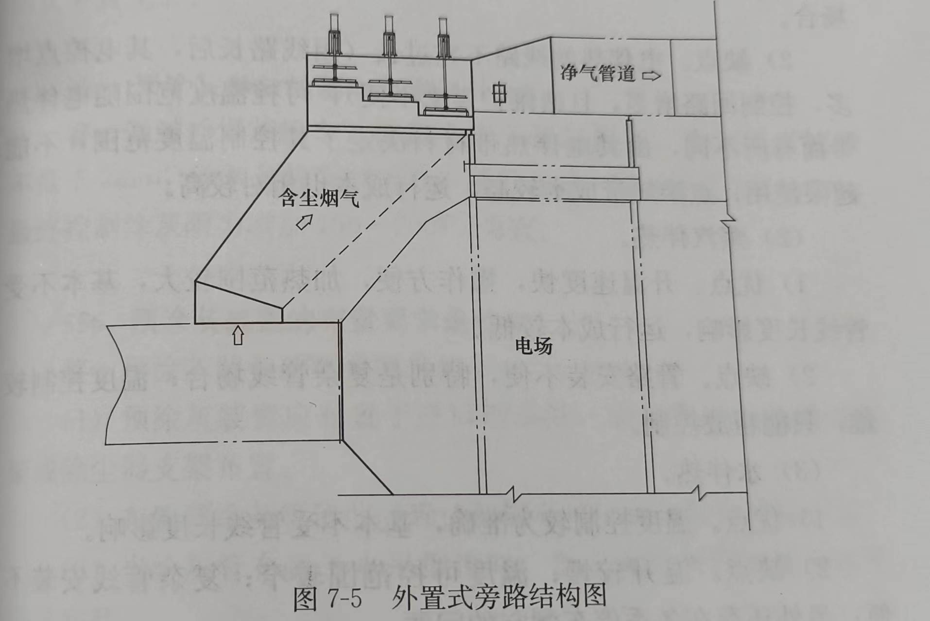 外置式旁路结构图