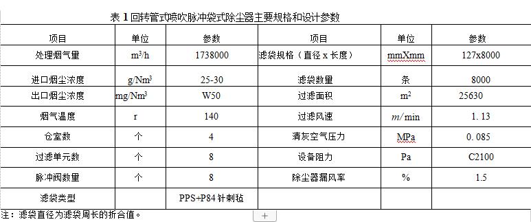 回转管式喷吹脉冲袋式除尘器组成结构和使用（回转管式喷吹脉冲袋式除尘器的规格参数）