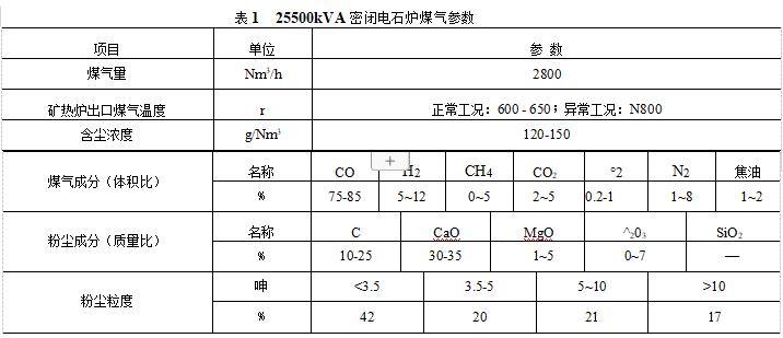 密闭电石炉煤气参数