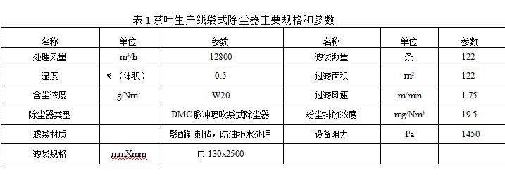 茶叶生产线袋式除尘器主要规格和参数