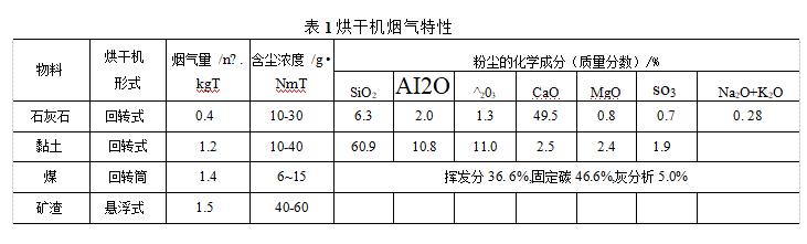 烘干机烟气特征