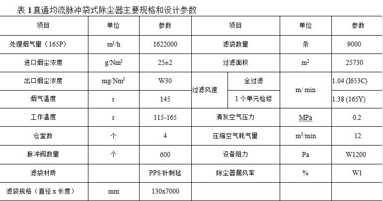 袋式除尘器在电力行业的应用（锅炉电除尘器改造为袋式除尘器的使用）