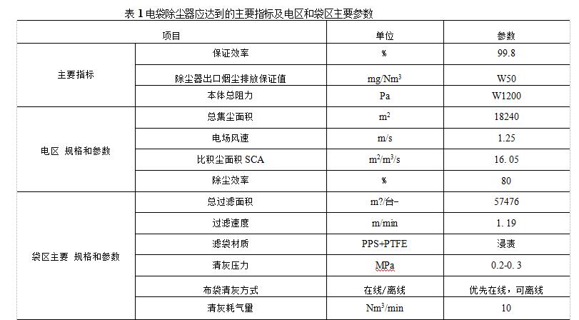 电袋复合除尘器组成结构和技术参数（电袋复合除尘器应当达到的主要指标是什么）