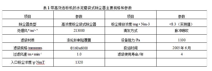 带高效选粉机的水泥磨袋式除尘器技术规格和参数