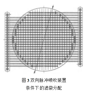 双向脉冲喷吹装置条件下的滤袋分配