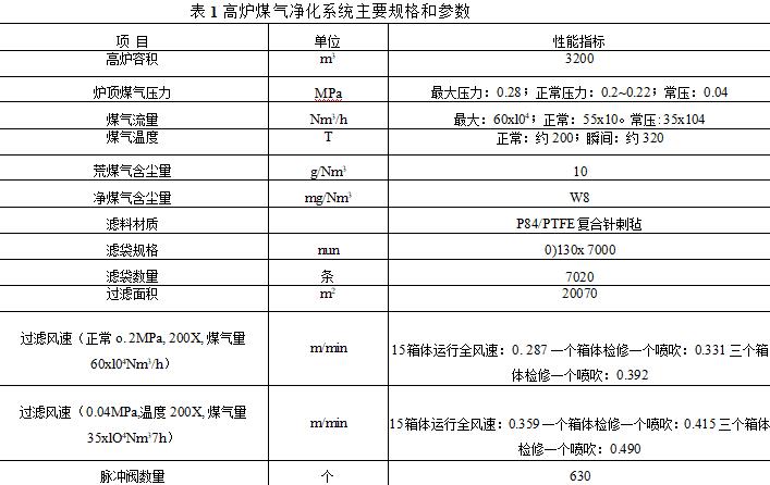 高炉煤气净化系统主要规格和参数