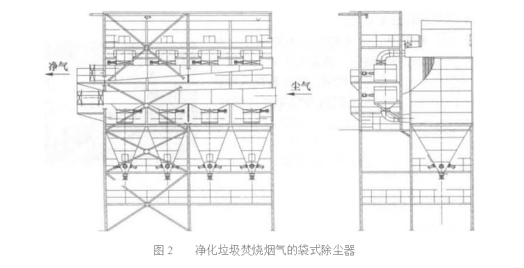 垃圾焚烧袋式除尘器