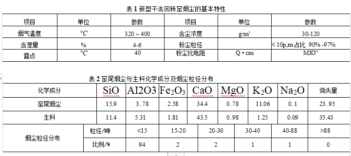 窑尾烟尘与生科化学及烟尘粒径分布