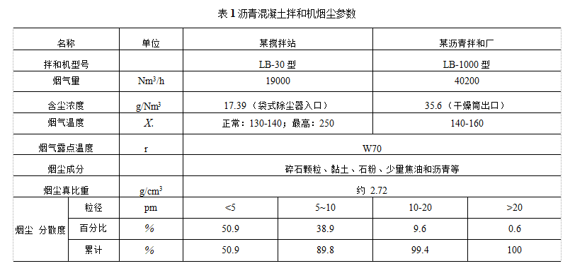 沥青混凝土拌和机的烟尘治理