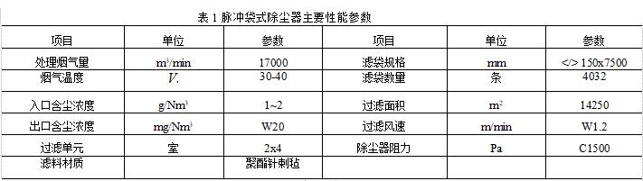 脉冲袋式除尘器的技术规格