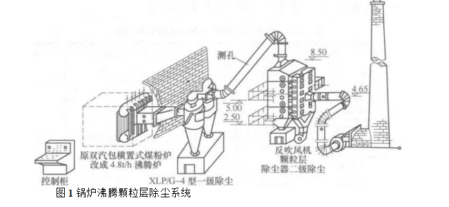 沸腾颗粒层除尘器除尘系统