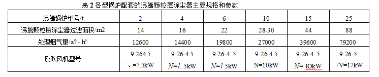 沸腾颗粒层除尘器主要规格和参数