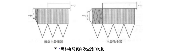 两种电袋复合除尘器的比较