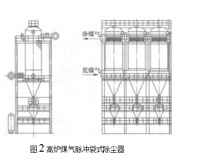 高炉煤气脉冲袋式除尘器