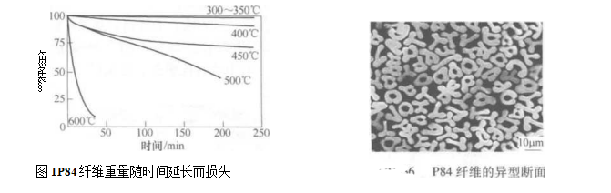 聚酰亚胺纤维滤料在袋式除尘器中的使用（聚酰亚胺纤维滤料的结构）