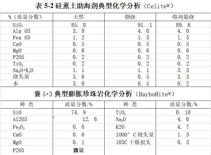 硅藻土的性质是怎样的?