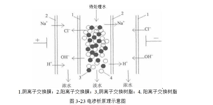 电渗析过程都原理是怎样的？（电渗析过程的作用有哪些？）