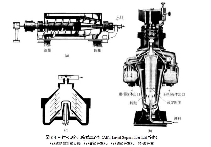 沉降式离心机的作用