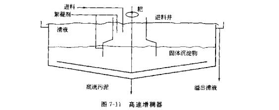 沉降过程的连续沉降