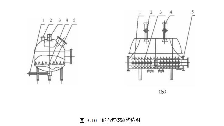 滤料在砂石过滤器和活性炭过滤器中的应用