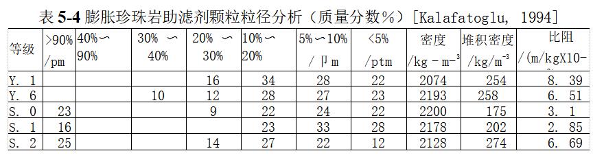 珍珠岩的性质（珍珠岩有哪些作用？）