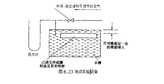 筒式过滤器过滤元件的测试与表征(微滤膜技术的泡点测试）