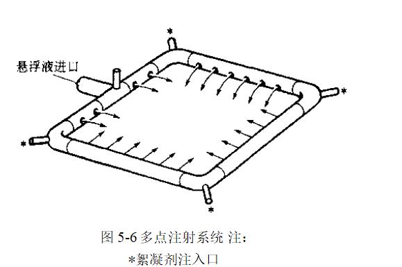 絮凝剂溶液的加入过程是怎样的？（絮凝剂溶液的加入过程）