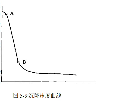 化学凝聚剂和絮凝剂的适用范围（化学凝聚剂和絮凝剂适用范围的实验）