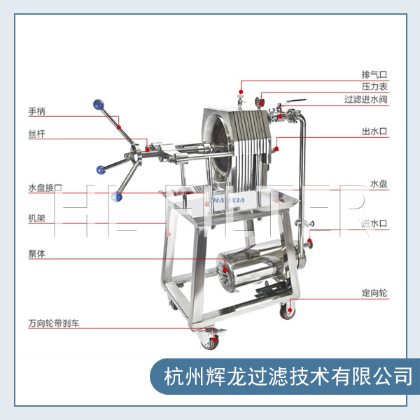 板框过滤器的使用方法是怎样的？（板框过滤器的使用方法）