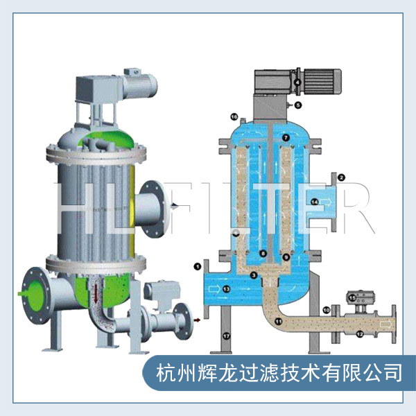 自动反冲洗排污过滤器有什么特点？（自动反冲洗排污过滤器的特点及应用领域）