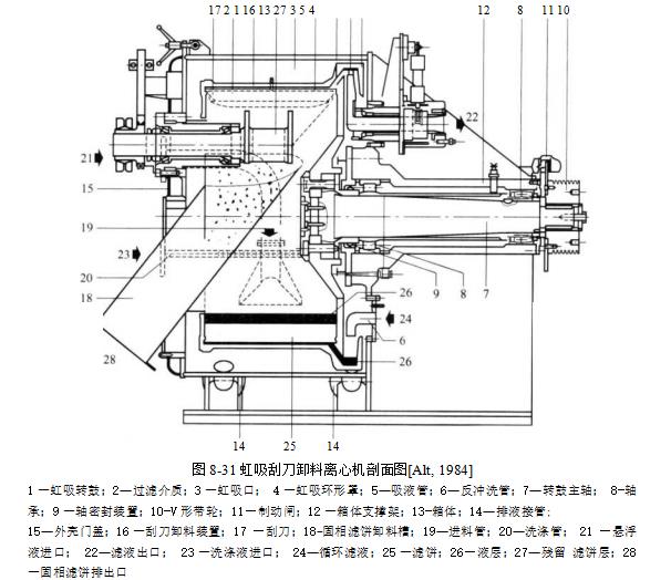 间歇卸料式离心机的作用