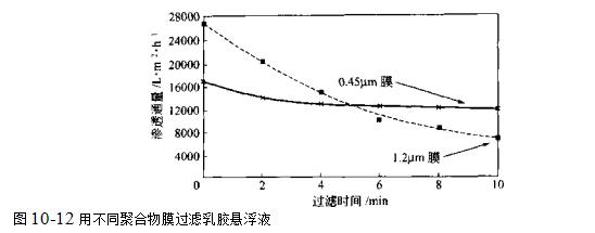 使用小孔径的膜和粗大孔径的膜的区别是什么？