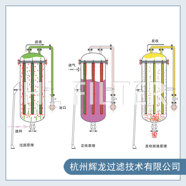 全自动微孔精密过滤器在哪些行业应用（全自动微孔精密过滤器的应用领域）