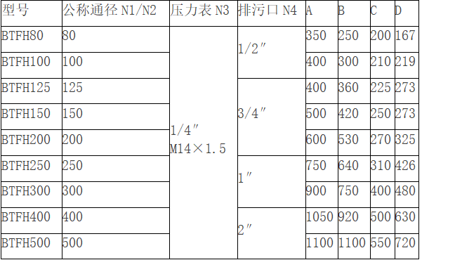 SBL高低篮式过滤器的型号：