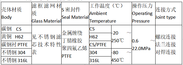 SRB直通弧底篮式过滤器的规格材质：