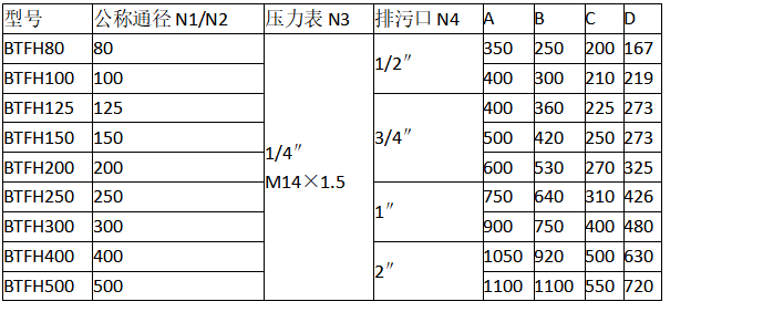 SRB直通弧底篮式过滤器的型号参数：  